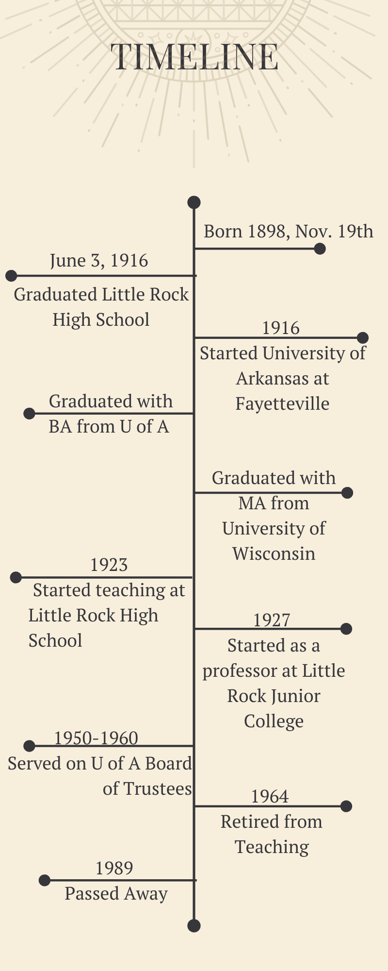 Pauline Timeline