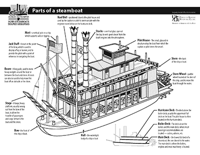 Education Materials | As Much as the Water: How Steamboats Shaped Arkansas