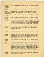 Image of paper entitled "Suffrage position in all countries which are known to have any form of woman suffrage" (page 2)