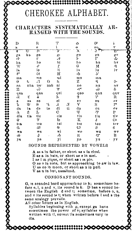 Cherokee Alphabet