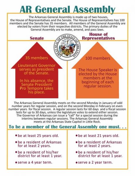 Click to Learn about the AR General Assembly